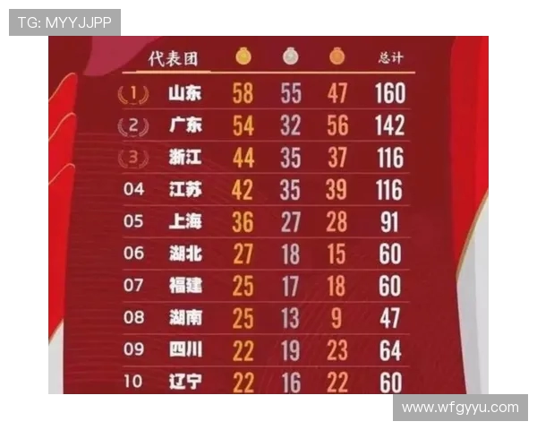 成都乒乓球队在全运会积分榜上以65分稳居第一名引发关注